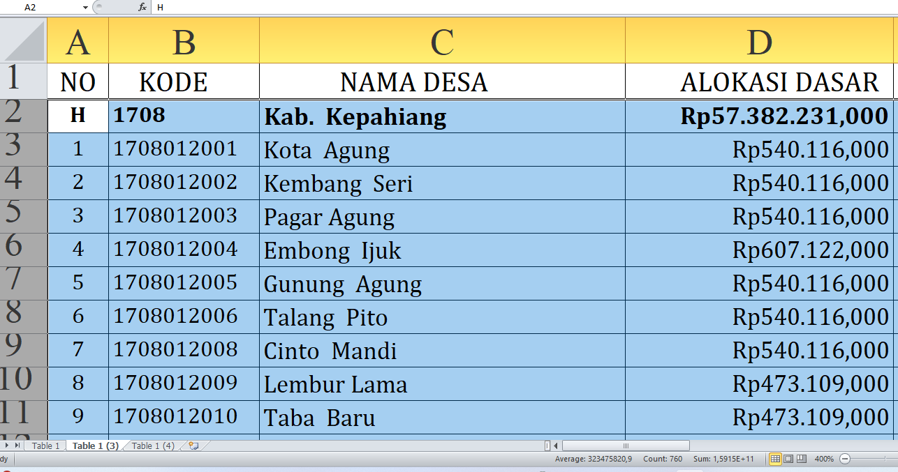 Dana Desa 2025 Kepahiang Rp80,5 Miliar: Rincian Lengkap dan Desa Terbesar Penerima