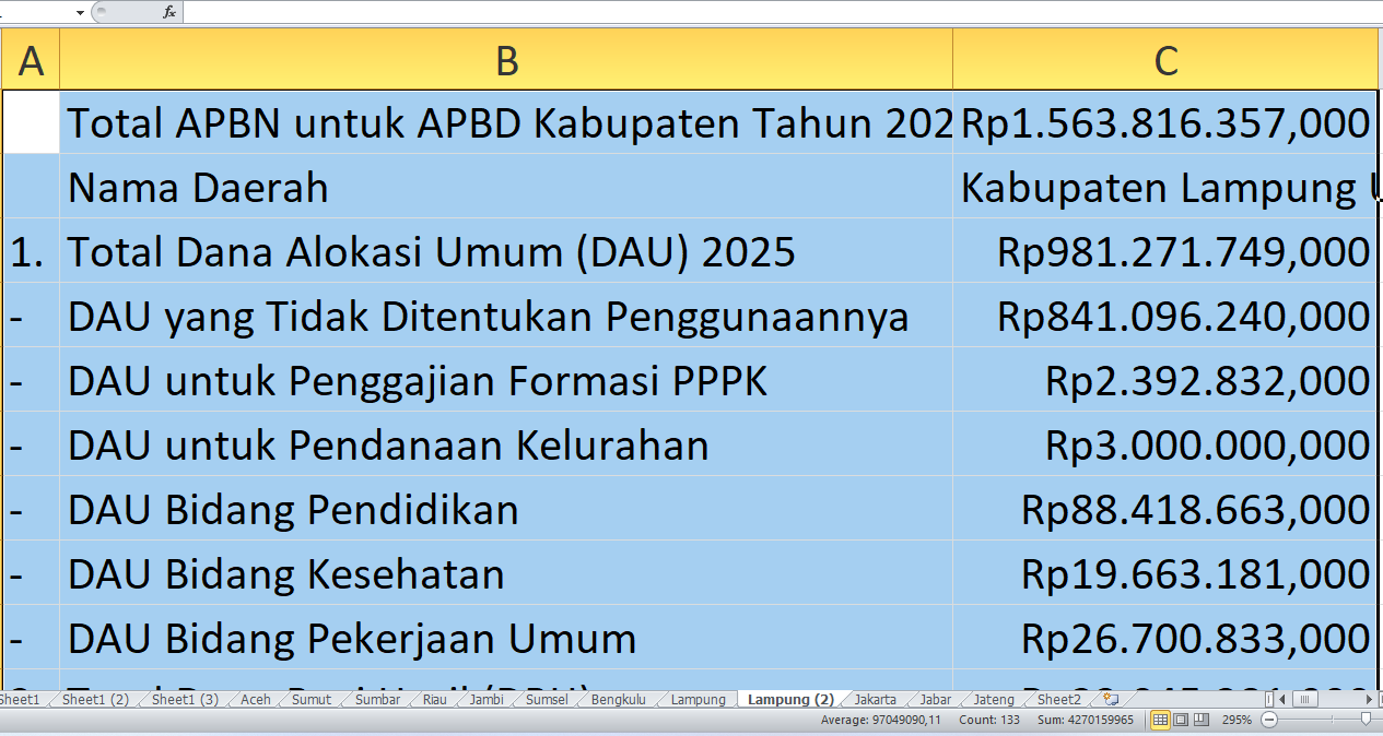 Rp1,56 Triliun dari APBN ke APBD Lampung Utara 2025: Prioritas Proyek, Tunjangan Guru, dan DBH