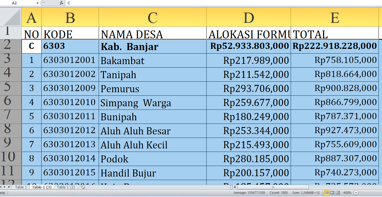 Rp222,9 Miliar Dana Desa 2025 untuk Banjar Kalimantan Selatan: Berikut Rincian untuk Desa A-M