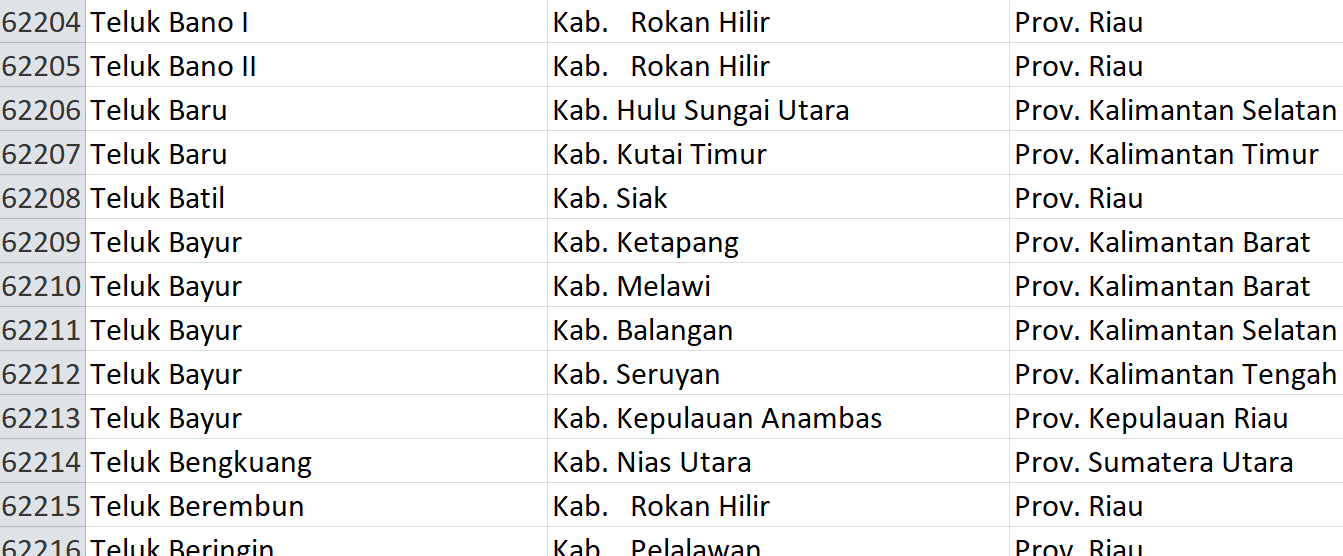 Nama Pasaran di Indonesia, ‘Teluk’ Jadi Nama 257 Desa: Ini Daftar Lengkapnya