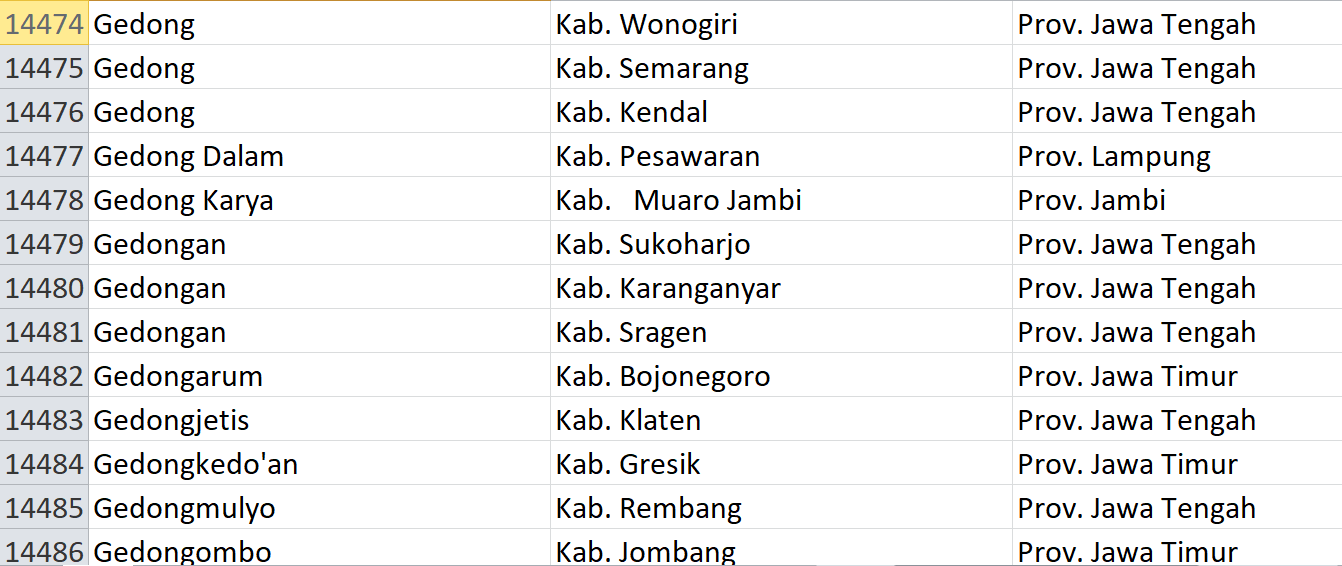Nama Pasaran di Indonesia, ‘Gedong’ Jadi Nama 25 Desa: Ini Daftar Lengkapnya