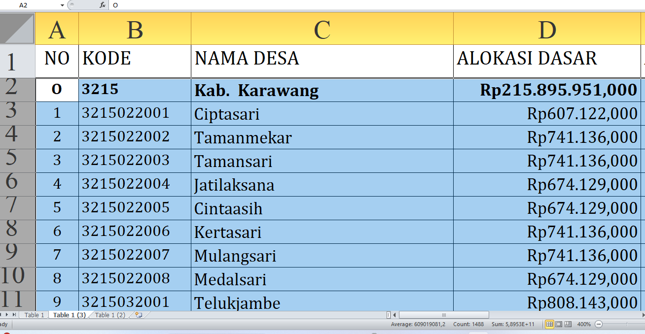 Dana Desa 2025 Karawang Provinsi Jawa Barat Rp358,9 Miliar: Rincian Lengkap dan Desa Terbesar Penerima dari A-