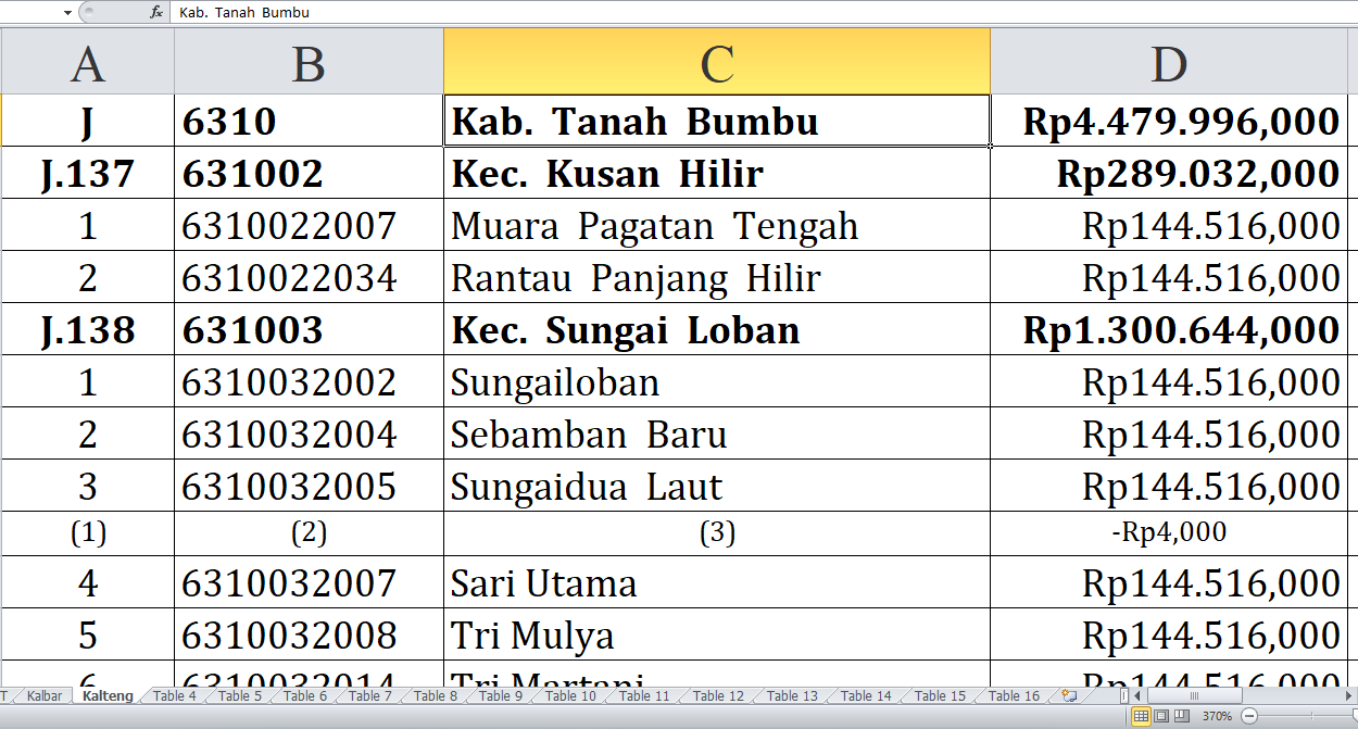 Desa di Kabupaten Tanah Bumbu dan Balangan, Kalimantan Selatan, Raih Dana Insentif Desa 2024