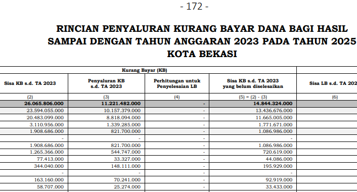 Kota Bogor Terima Dana Bagi Hasil Rp14,9 Miliar dari Pemerintah Pusat