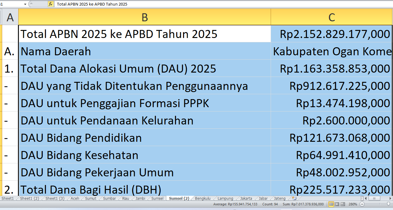 APBD Ogan Komering Ilir 2025: Berapa Alokasi Rp1,16 Triliun dari APBN untuk Tunjangan Guru dan DBH?