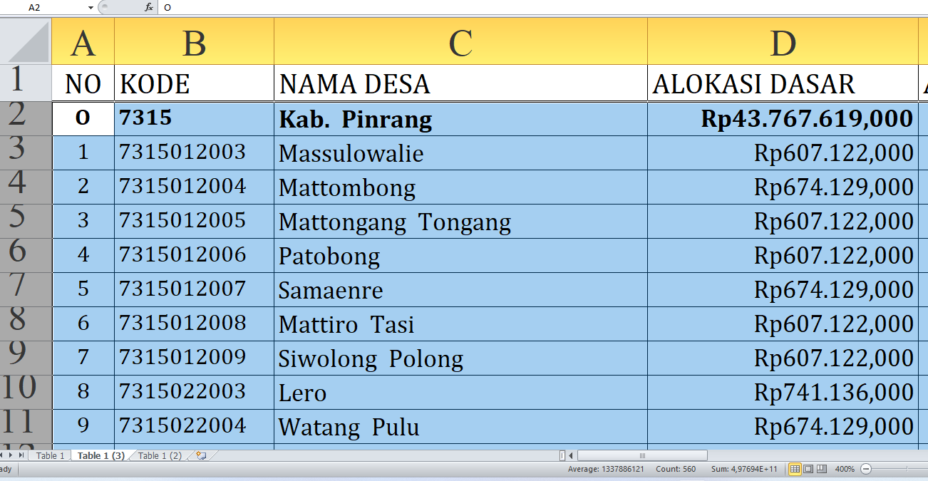 Rincian Dana Desa 2025 Pinrang Provinsi Sulawesi Selatan Rp67,8 miliar: Jumlah per Desa, Siapa yang Terbesar?