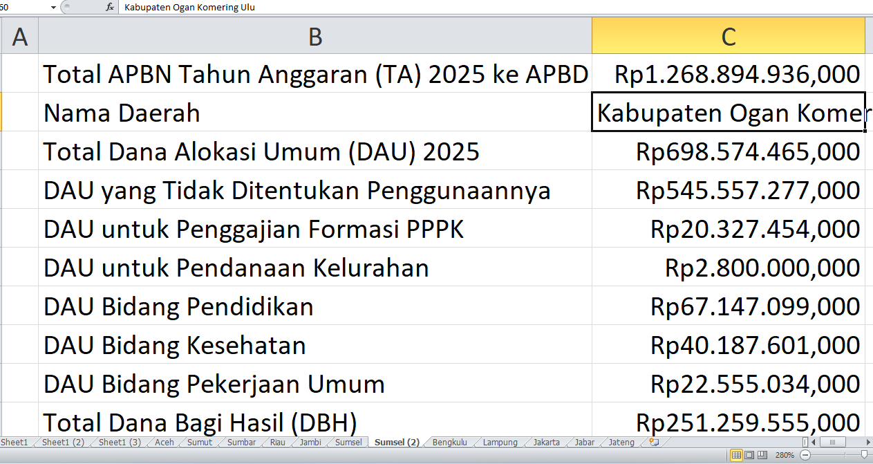 Ogan Komering Ulu Dapat Rp1,26 Triliun dari APBN 2025: Rincian Alokasi Proyek Fisik di APBD 2025