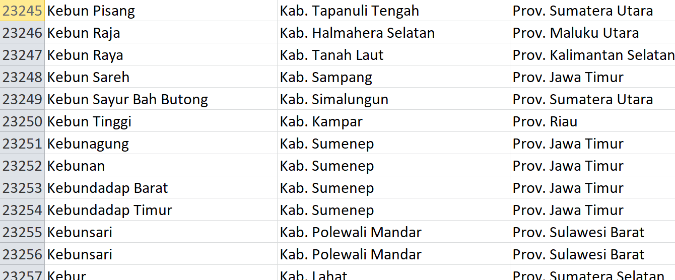 Nama Pasaran di Indonesia, ‘Kebun’ Jadi Nama 34 Desa: Ini Daftar Lengkapnya