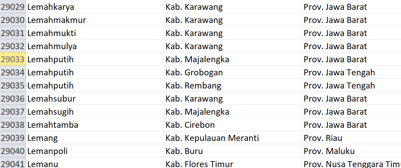 Nama Pasaran di Indonesia, ‘Lemah’ Jadi Nama 39 Desa: Ini Daftar Lengkapnya