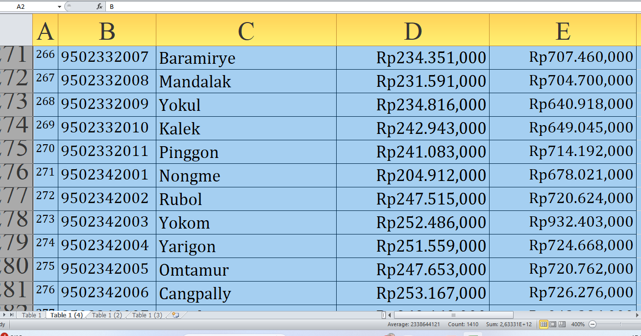 Cek Alokasi untuk Desa M-Y! Rp237,6 Miliar Dana Desa Mengalir ke Pegunungan Bintang