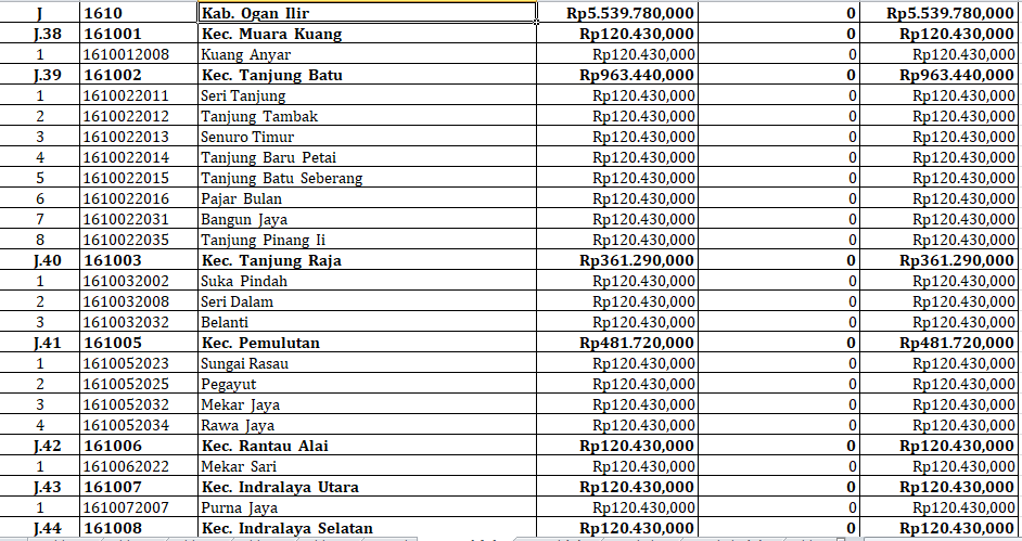 47 Desa di Ogan Ilir Terima Dana Insentif Desa 2024 Senilai Rp5,5 Miliar – Inilah Daftarnya