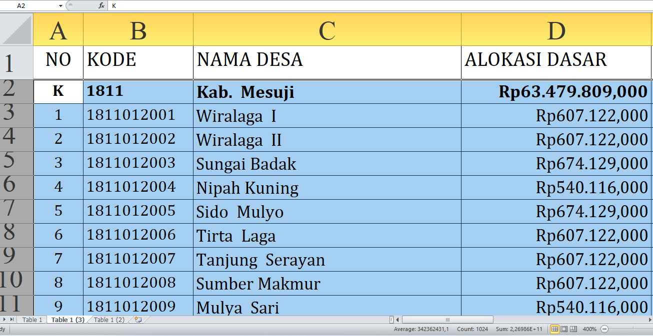 Dana Desa 2025 Mesuji Rp90,6 Miliar: Rincian Lengkap dan Desa Terbesar Penerima