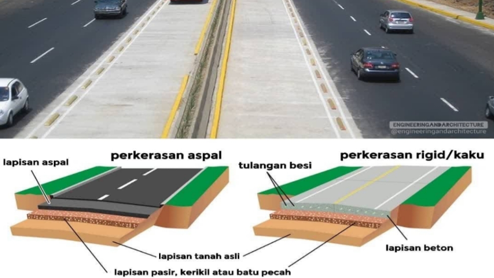 Apa Kelebihan dan Kekurangan Jalan Aspal dan Jalan Cor Beton? Ini Penjelasannya!