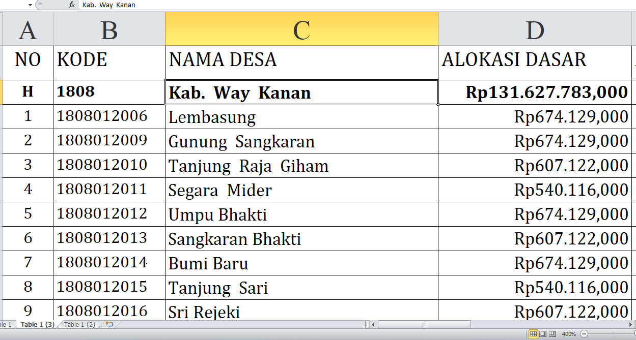 Desa Terbesar Penerima Dana Desa Way Kanan Tahun 2025, Total Rp192,7 Miliar: Ini Daftar Lengkapnya