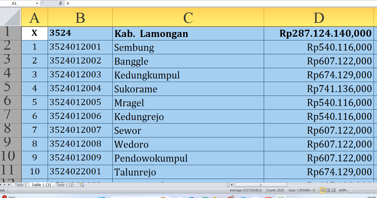 Detail per Desa, Rincian Dana Desa 2025 Lamongan Jawa Timur Rp412,5 miliar: Simak Terbesar dari A-M