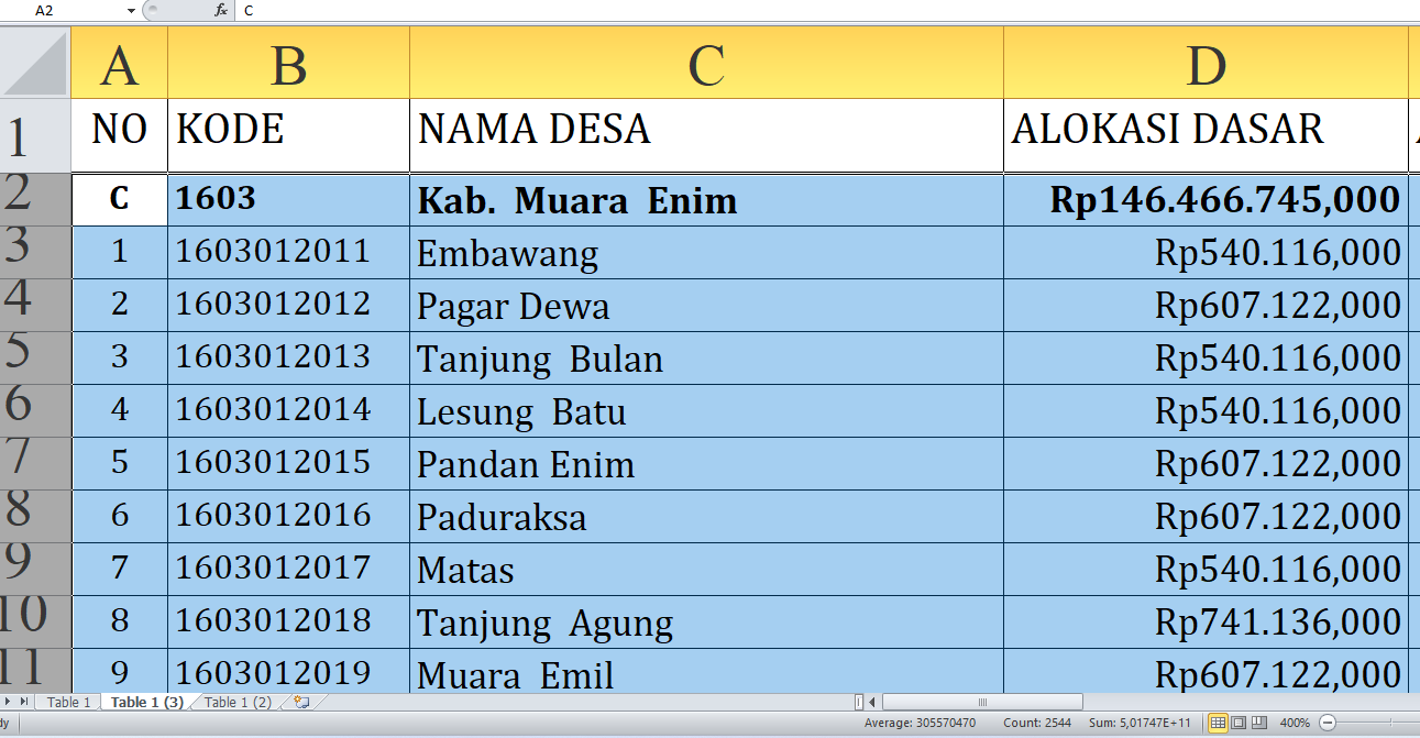 Dana Desa 2025 Muara Enim Rp216-03 miliar, Berikut Rincian per Desa: Simak yang Terbesar