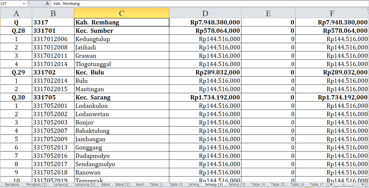 55 Desa di Kabupaten Rembang Terima Dana Insentif Desa Tahun 2024, Ini Rinciannya