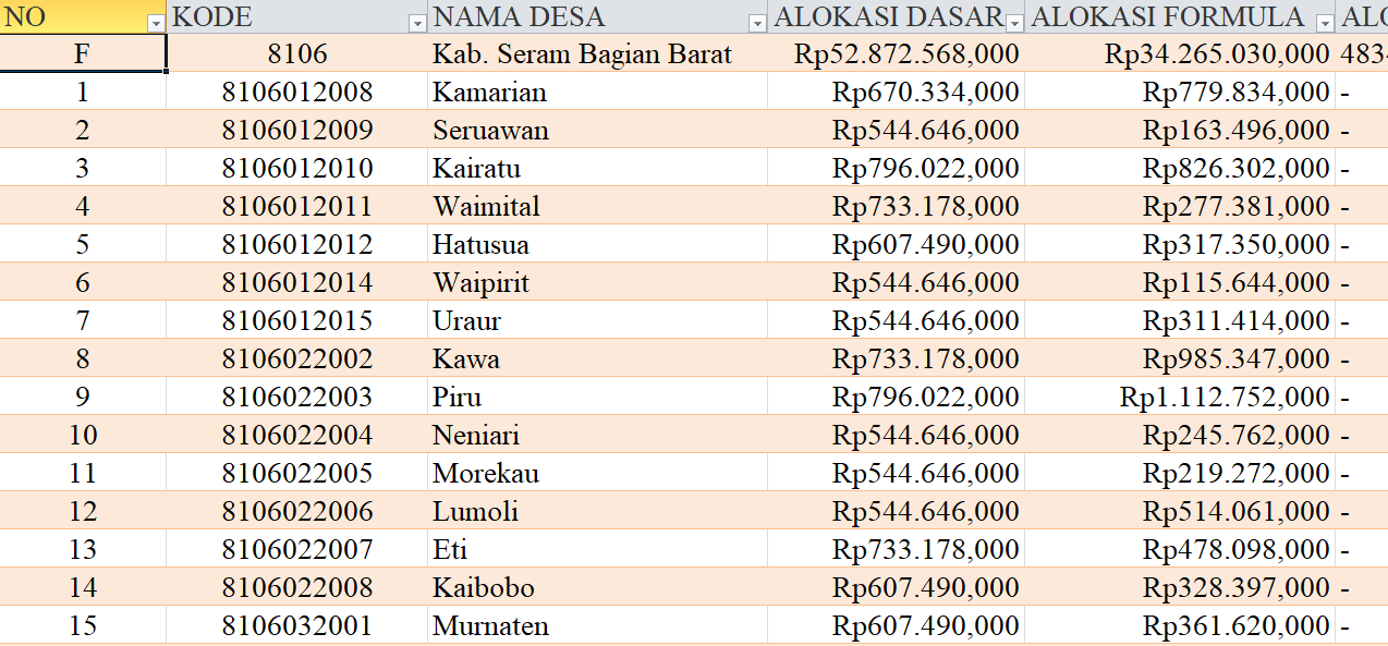 Tabel Rincian Dana Desa 2024 Kabupaten Seram Bagian Barat, Maluku: Ini Lengkapnya