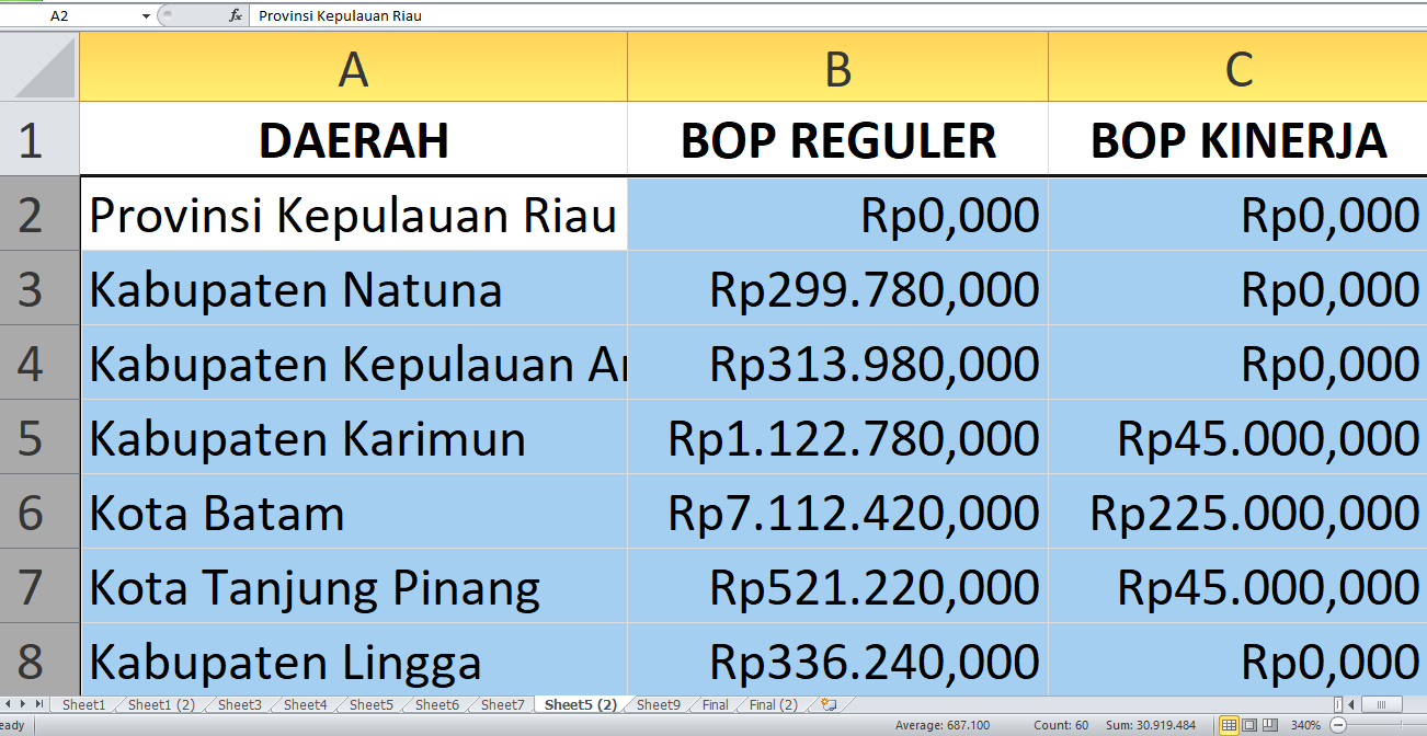 BOP untuk Pendidikan Nonformal di Kepulauan Riau Tahun 2025 Sentuh Rp miliar, Ini Rinciannya per Daerah