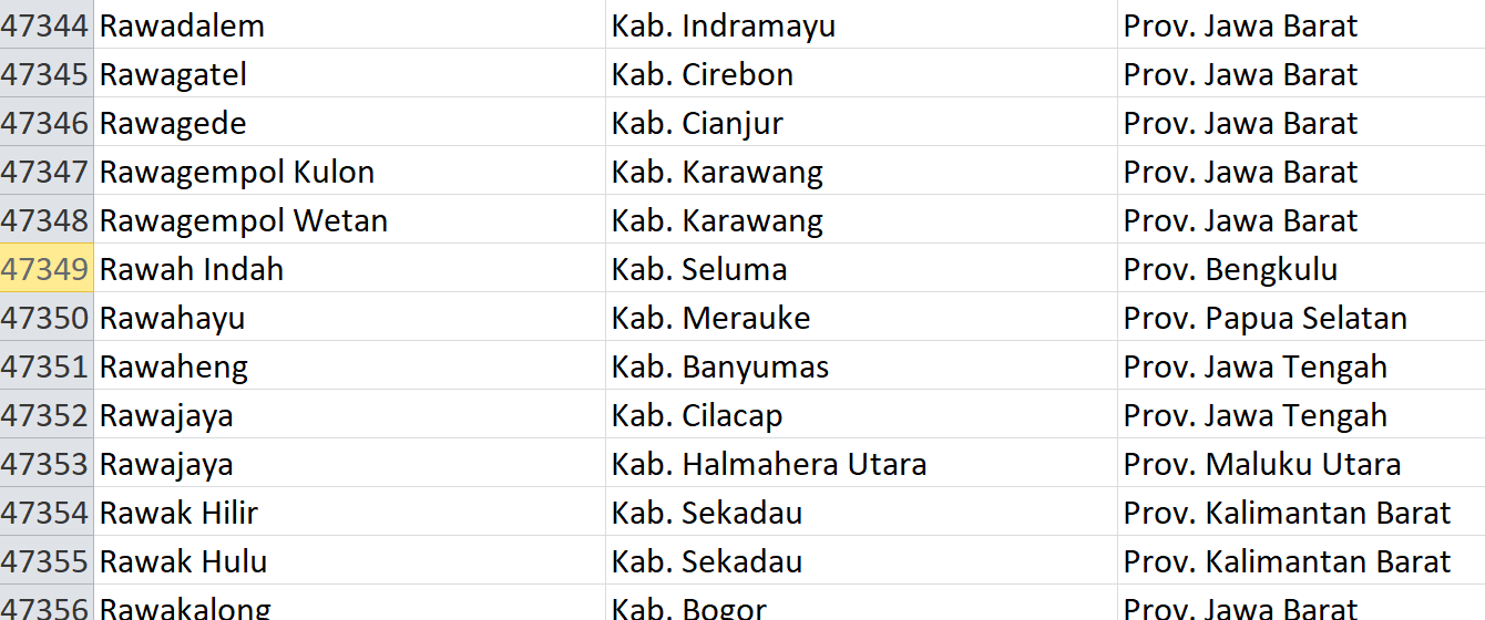 Nama Pasaran di Indonesia, ‘Rawa’ Jadi Nama 78 Desa: Ini Daftar Lengkapnya