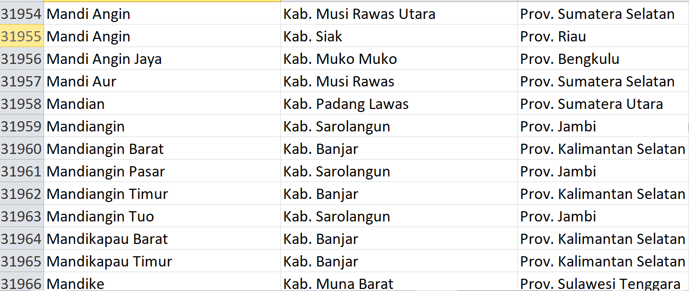 Nama Pasaran di Indonesia, ‘Mandi’ Jadi Nama 47 Desa: Ini Daftar Lengkapnya