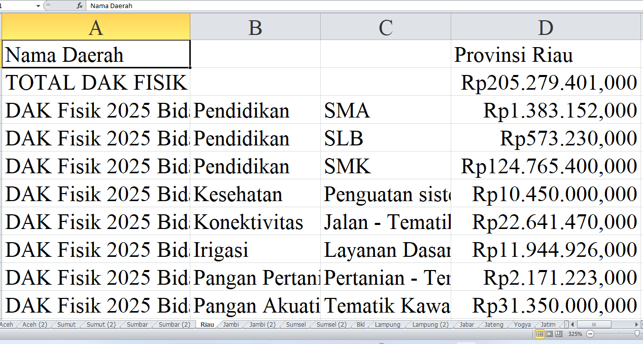 Rincian Pagu Dana DAK Fisik 2025 untuk Provinsi Riau: Fokus pada Pendidikan, Kesehatan, dan Infrastruktur