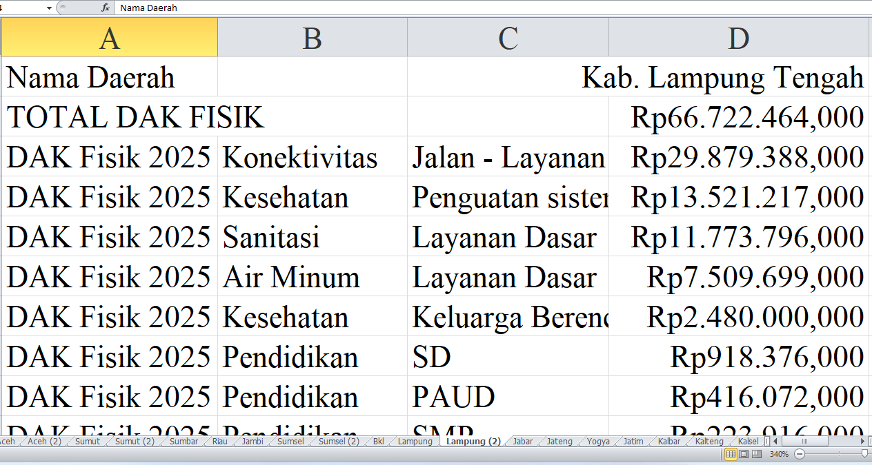 Rincian Pagu Dana DAK Fisik 2025 untuk Lampung: Kabupaten Lampung Tengah, Tulang Bawang, dan Pringsewu