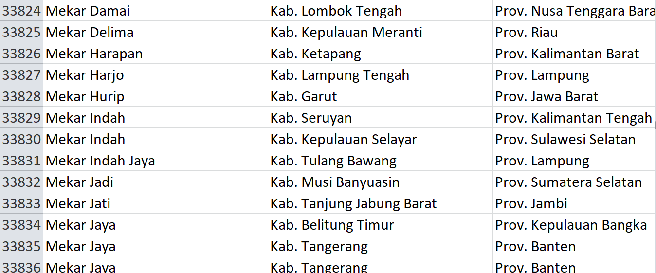 Nama Pasaran, ‘Mekar Jaya’ Digunakan 111 Desa se-Indonesia, Bagaimana Desamu? Ini Daftarnya