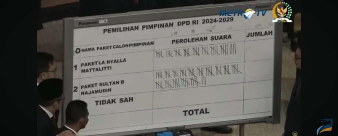 Sultan B Najamudin Terpilih sebagai Ketua DPD RI Periode 2024-2029, Kalahkan La Nyalla