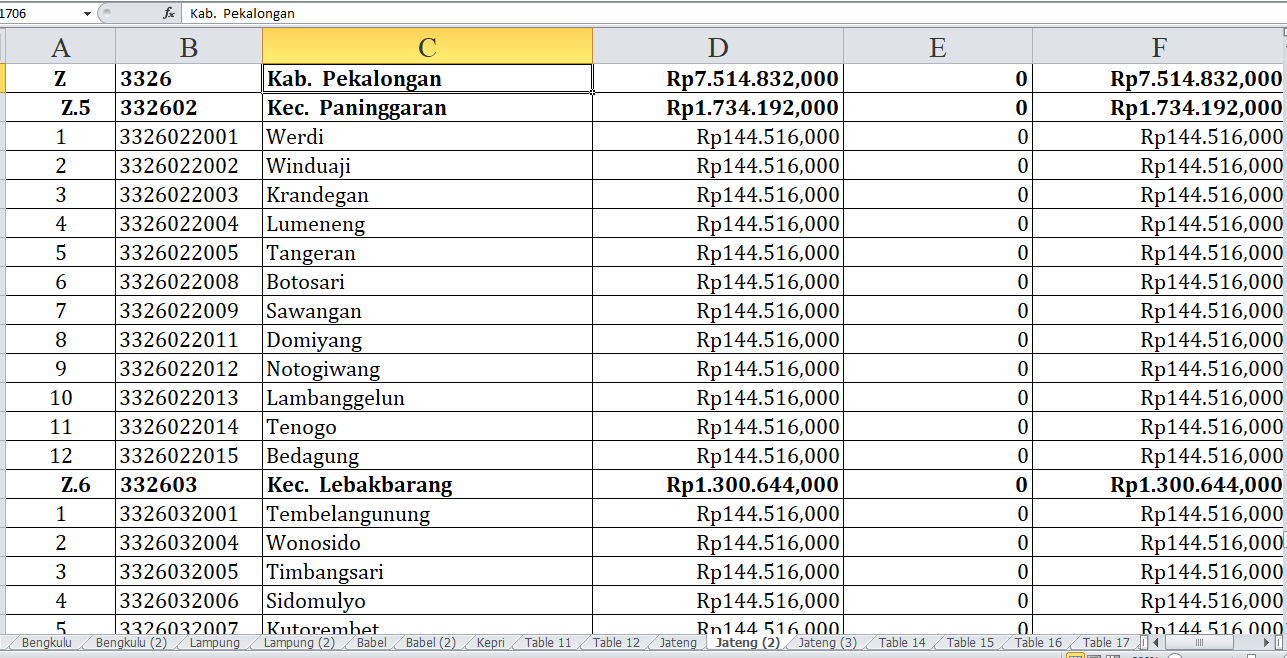 52 Desa di Kabupaten Pekalongan, Jawa Tengah, Terima Dana Insentif Desa 2024: di Sini Daftarnya