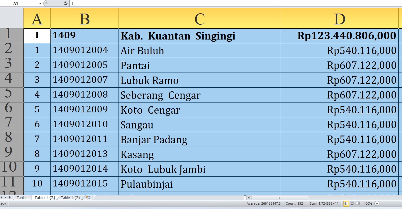 Rincian Dana Desa 2025 Kuantan Singingi Provinsi Riau Rp175,2 miliar: Jumlah per Desa, Siapa yang Terbesar?