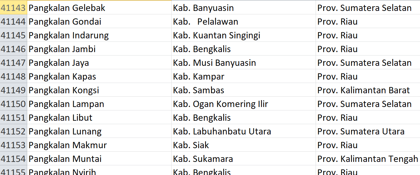 Nama Pasaran, ‘Pangkalan’ Digunakan 72 Desa se-Indonesia, Bagaimana Desamu? Ini Daftarnya