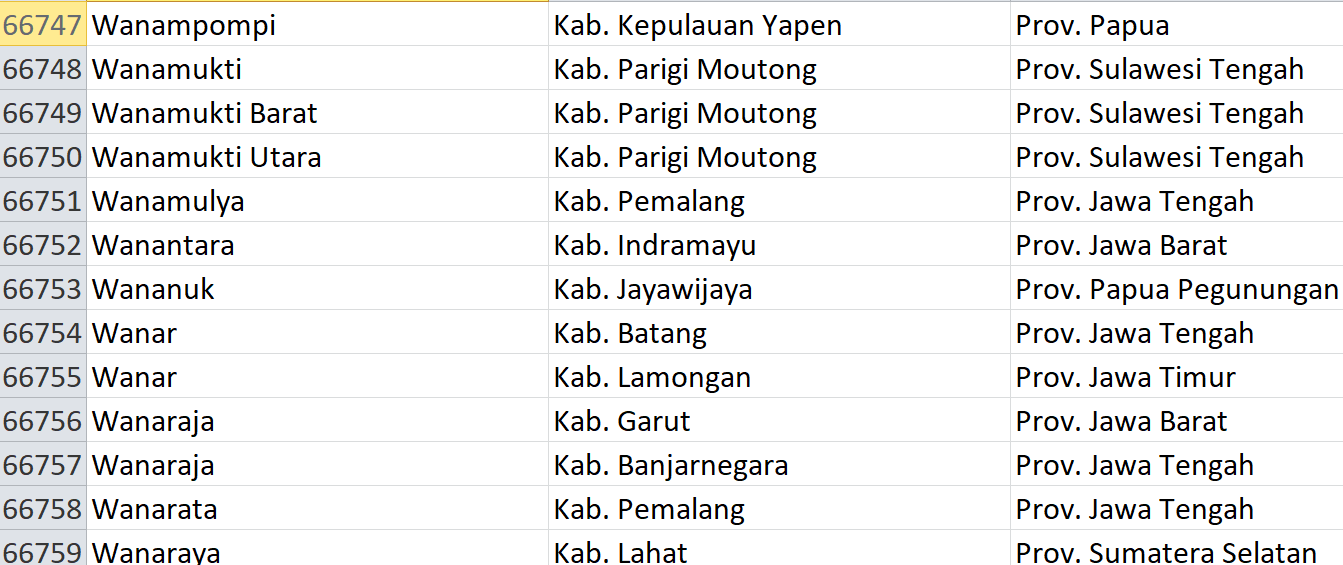 Nama Pasaran di Indonesia, ‘Wana’ Jadi Nama 89 Desa: Ini Daftar Lengkapnya