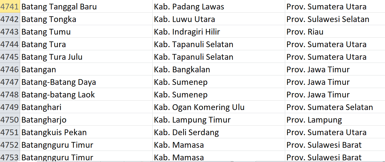 Nama Pasaran di Indonesia, ‘Batang’ Jadi Nama 101 Desa: Ini Daftar Lengkapnya