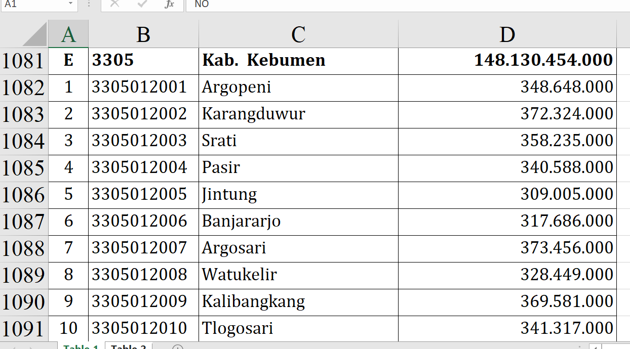 Dana Desa 2026 Kabupaten Kebumen Tembus Rp148,1 Miliar, Ini Daftar Lengkap dan Nominal Tiap Desa