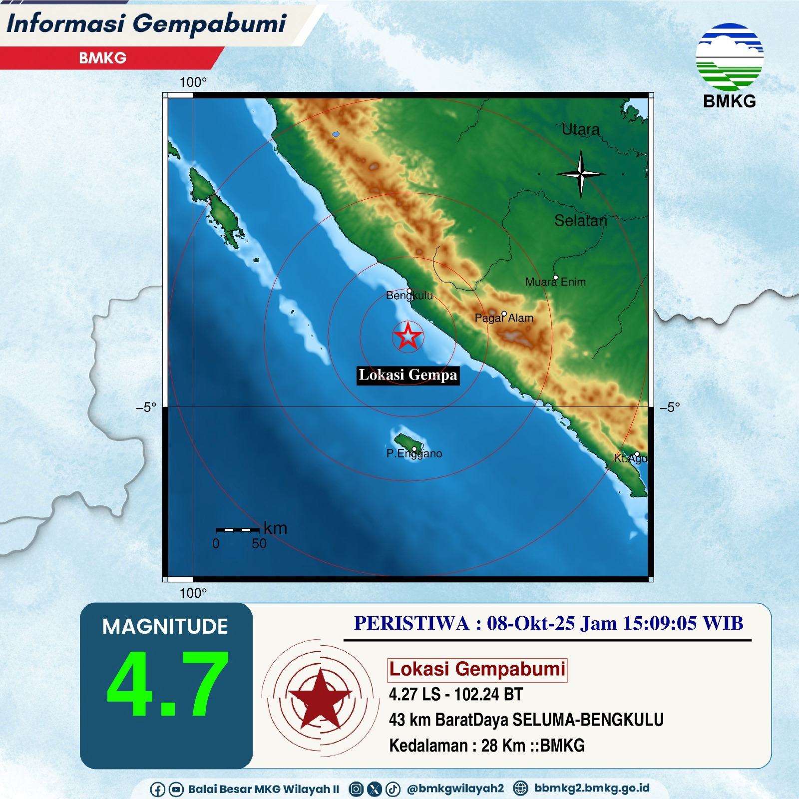 Jelang Sore, Gempa Magnitudo 4,7 Guncang Wilayah Seluma Bengkulu