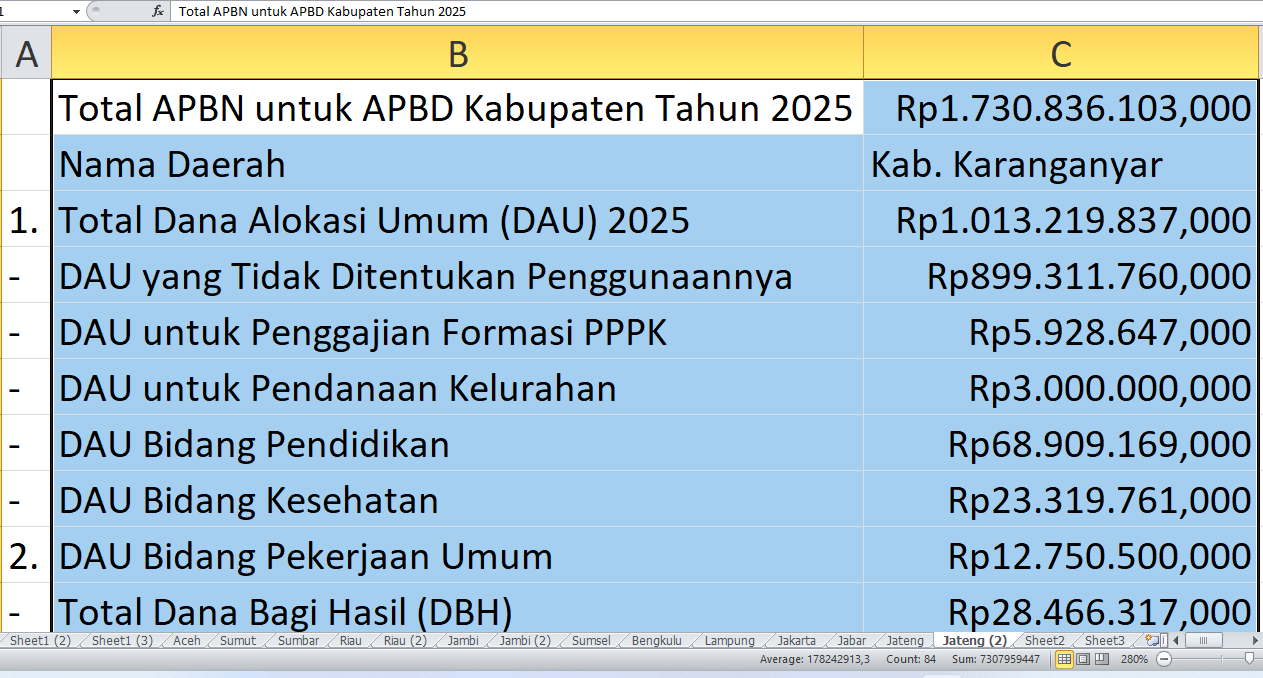 Rp1,73 Triliun Mengalir ke APBD Karanganyar 2025: Proyek Fisik, Dana BOS, dan Tunjangan Guru