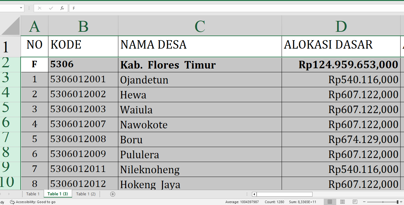 Rincian Dana Desa 2025 Tiap Desa di Flores Timur Nusa Tenggara Timur, Total Rp176,5 Miliar: Ini Desa Terbesar