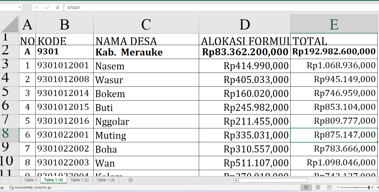 Merauke Provinsi Papua Selatan Terima Rp192,9 Miliar Dana Desa 2025: Desa Mana yang Dapat Porsi Terbesar?