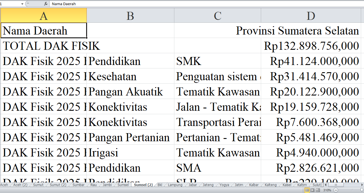 Rincian Pagu Dana DAK Fisik 2025 untuk Provinsi Sumatera Selatan, Lahat, Musi Banyuasin, dan Musi Rawas 