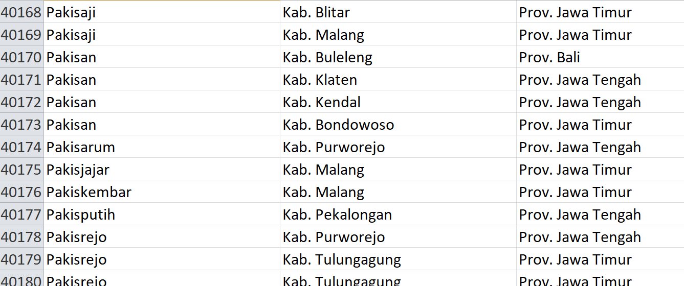Nama Pasaran, ‘Pakis’ Digunakan 37 Desa se-Indonesia, Bagaimana Desamu? Ini Daftarnya