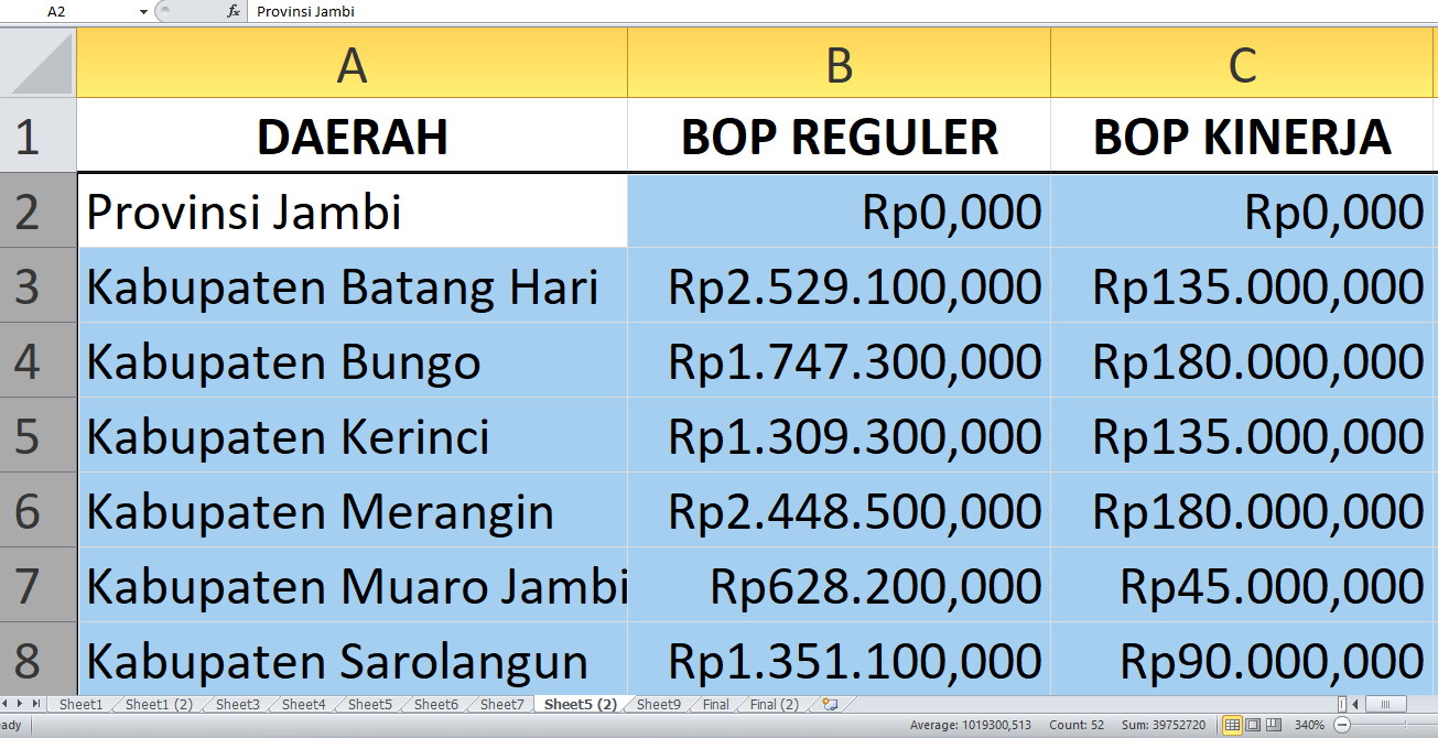 Jambi Disalurkan Rp19,8 miliar untuk BOP Pendidikan Nonformal Tahun 2025, Berikut Rincian Alokasinya