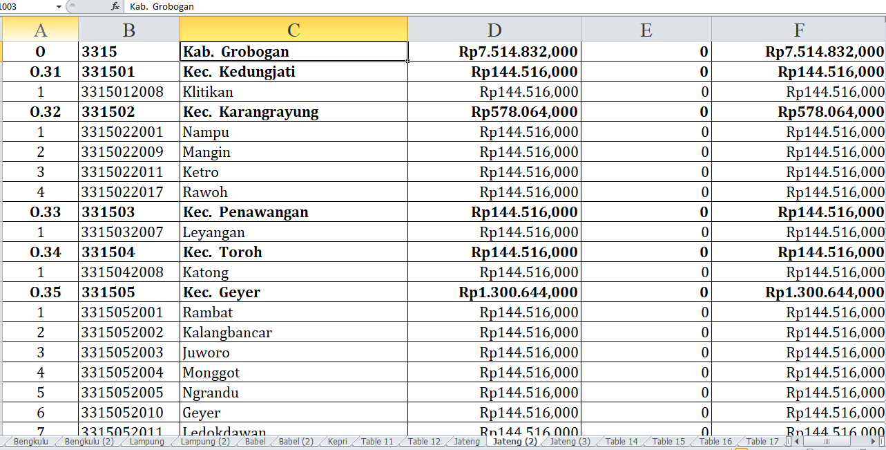 52 Desa di Grobogan Terima Dana Insentif Desa 2024, Ini Rinciannya