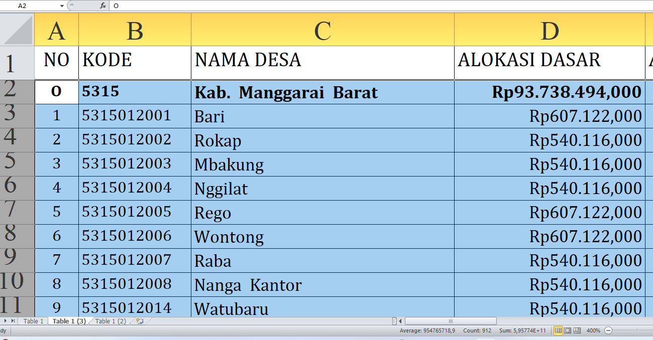 Berapa Rincian Dana Desa 2025 untuk Desa di Manggarai Barat Provinsi NTT? Rp143,9 Miliar, Berikut Lengkapnya