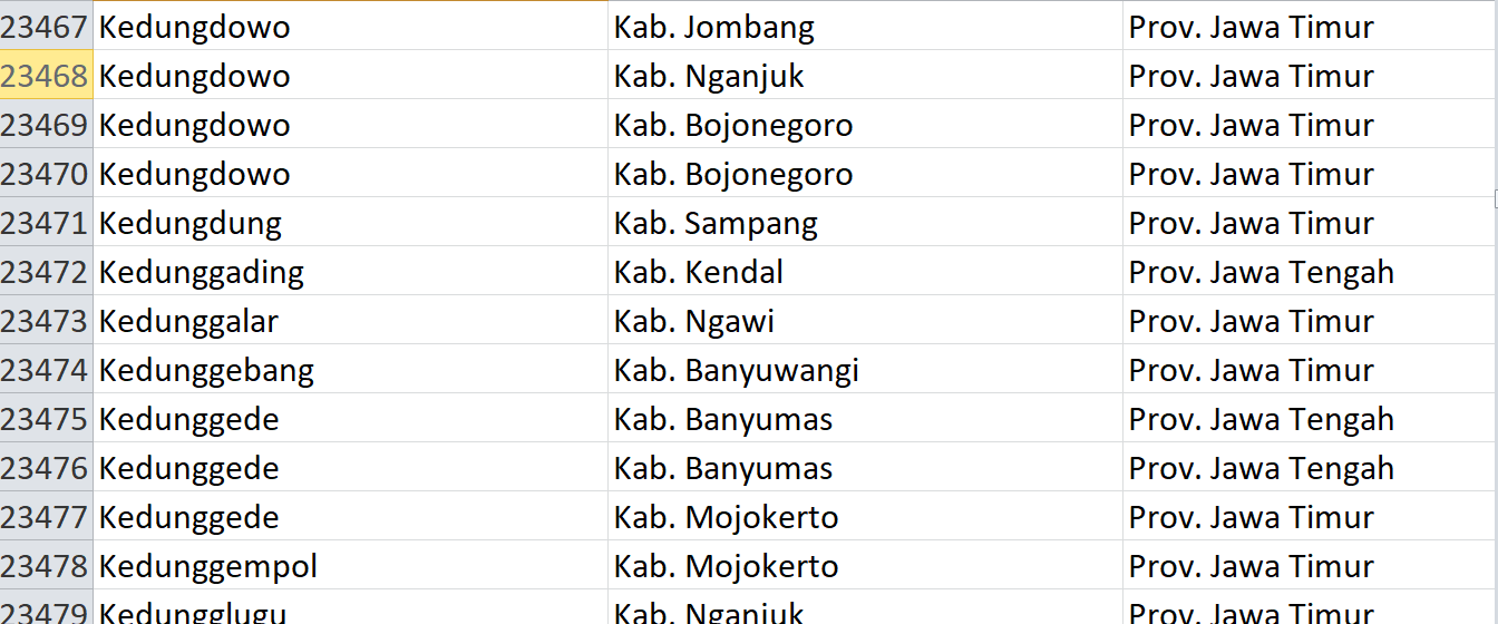 Nama Pasaran di Indonesia, ‘Kedung’ Jadi Nama 263 Desa: Ini Daftar Lengkapnya