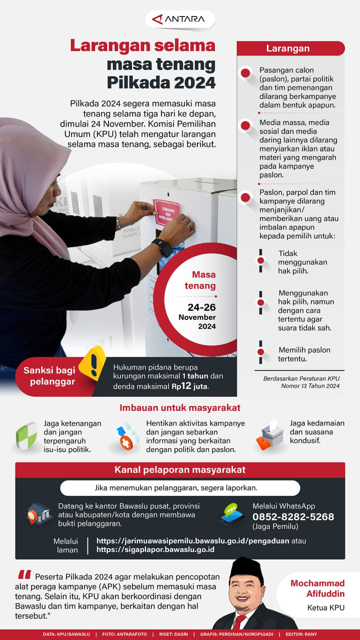 INFOGRAFIS: Larangan selama masa tenang Pilkada 2024