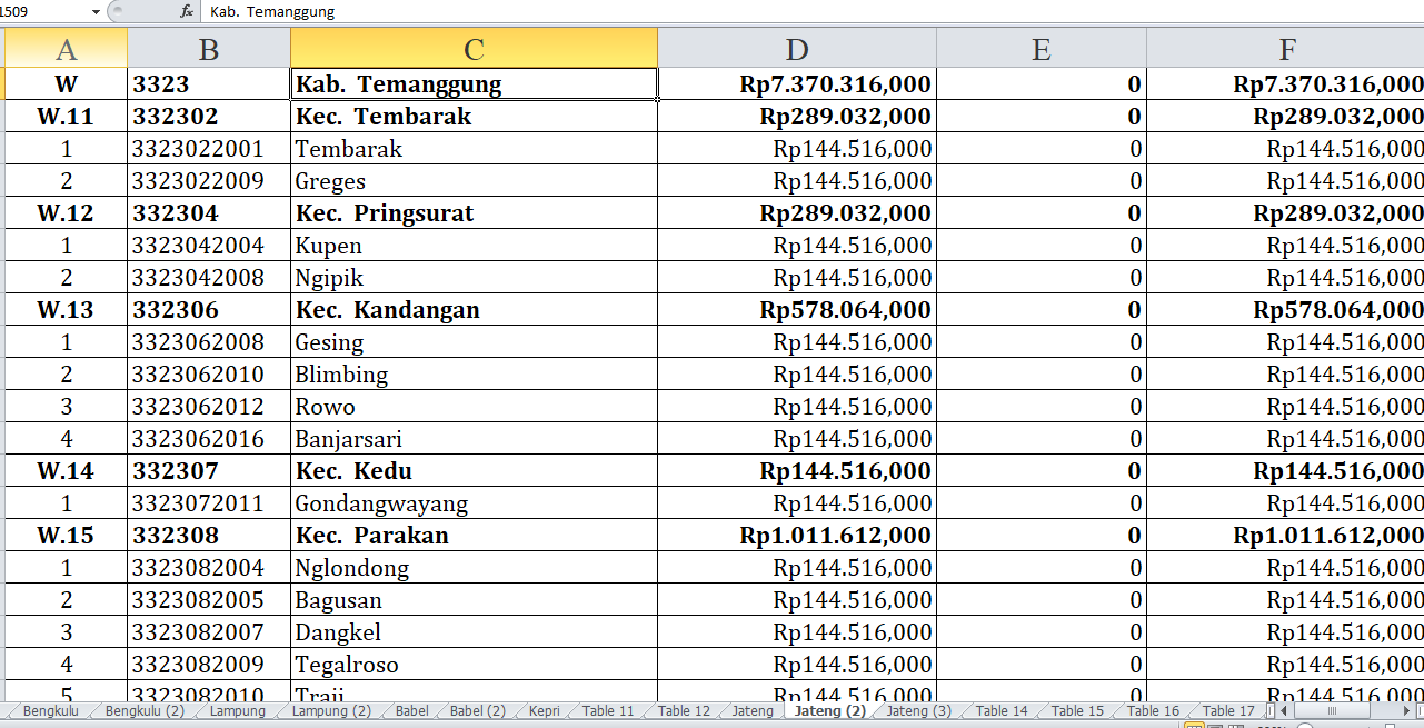 51 Desa di Kabupaten Temanggung Jawa Tengah Dapat Dana Insentif Desa Tahun 2024, Ini Rinciannya