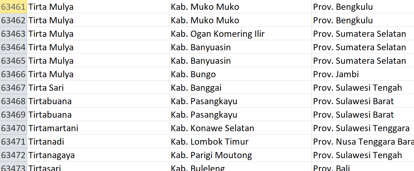 Nama Pasaran di Indonesia, ‘Tirta’ Jadi Nama 37 Desa: Ini Daftar Lengkapnya
