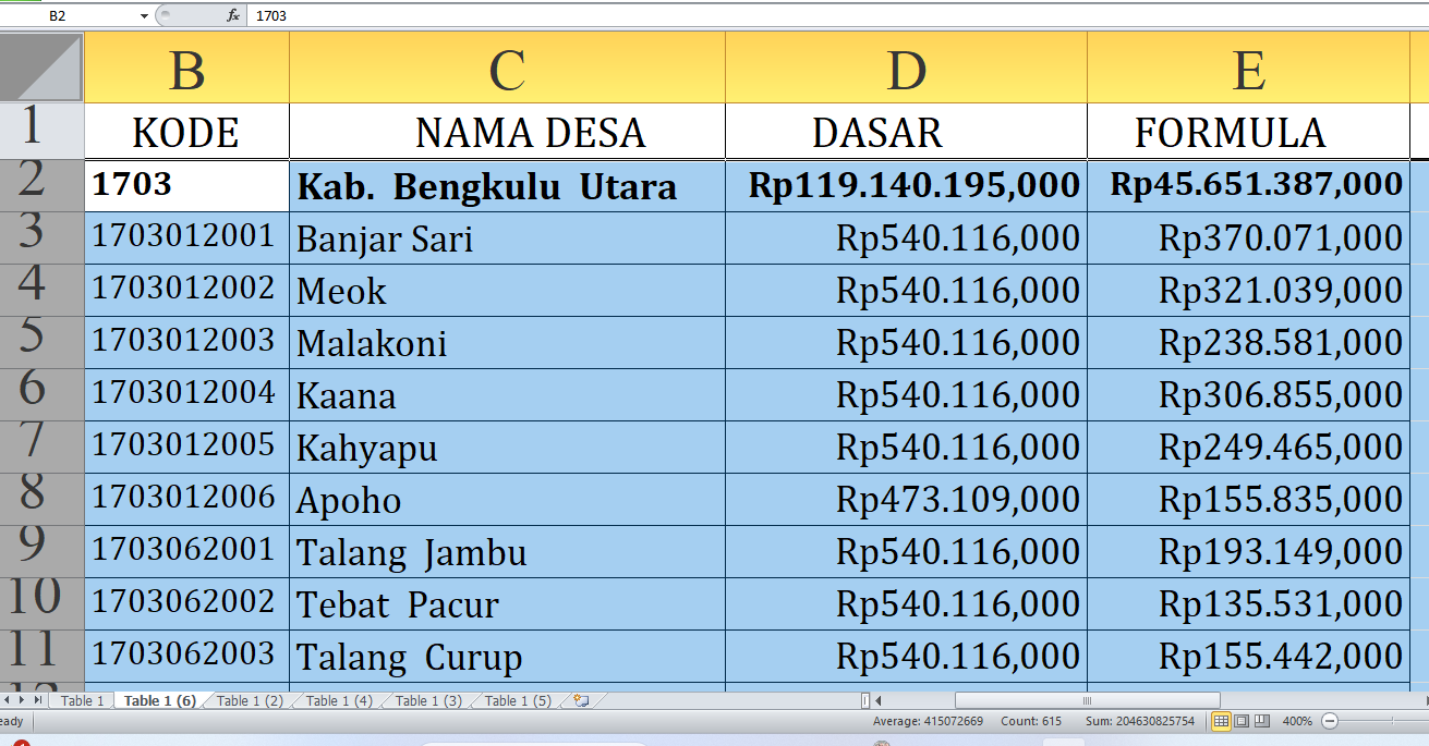 Rincian Dana Desa 2025 di Bengkulu Utara: Fokus pada Penggunaan untuk Pemberdayaan Desa