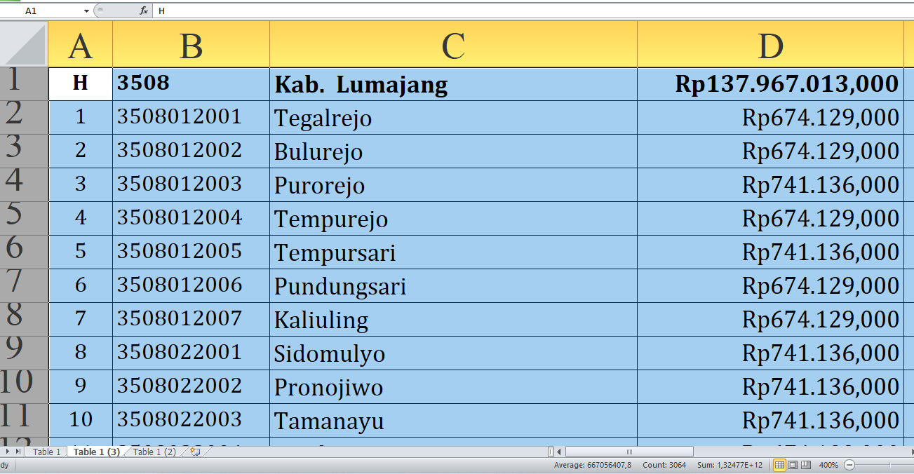 Rincian Dana Desa 2025 Lumajang Provinsi Jawa Timur Rp219 Miliar: Detail Lengkap dan Desa Terbesar Penerima